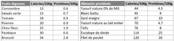 tableau calories1