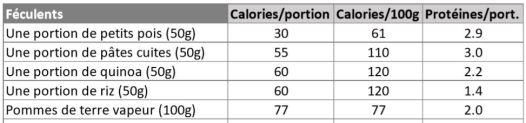 tableau calories2